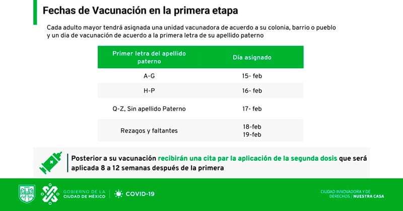 Infografía con el calendario de vacunación para recibir la vacuna contra COVID 19 en Cuajimalpa, Milpa Alta y Magdalena Contreras, para la primera etapa, adultos mayores de 60 años