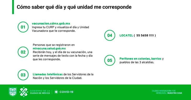 Infografía que explica los medios a través de los que la población en la CDMX podrá enterarse sobre la fecha y centros de vacunación para recibir la vacuna contra COVID-19