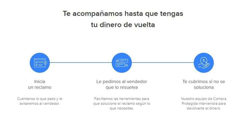 Compras Protegidas en Mercado Libre