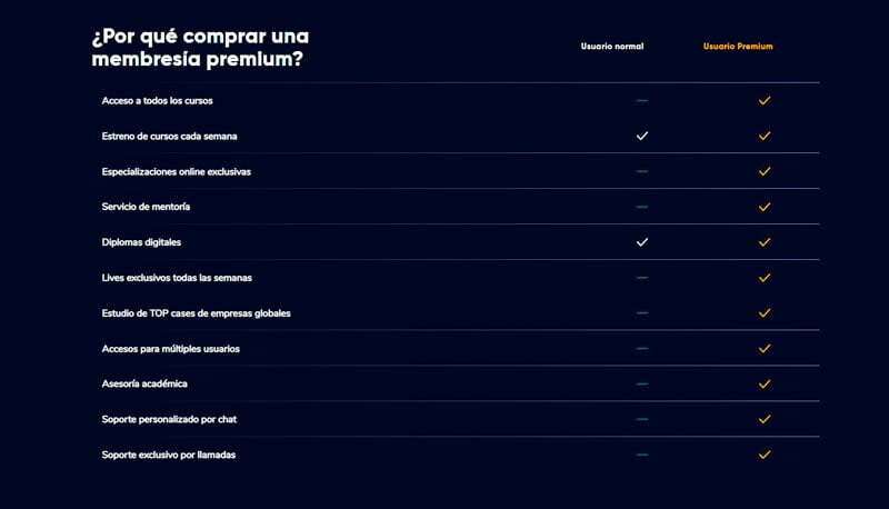 Beneficios memebresía Crehana