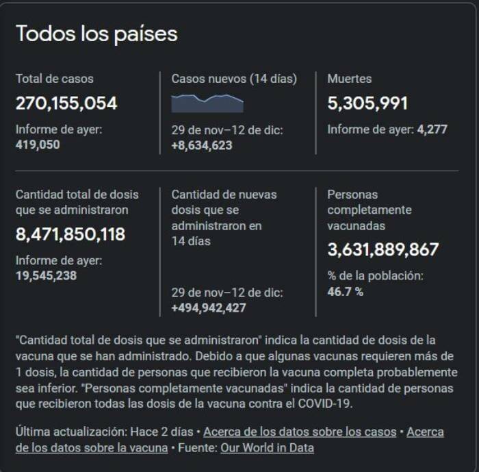 Datos de Our World in Data sobre casos de Covid-19 y vacunación