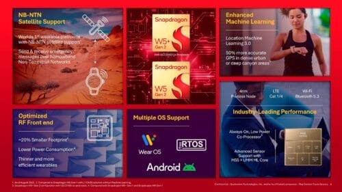 Qualcomm lanza Snapdragon W5+ y W5