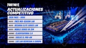 Finaliza el Fortnite Global Championship