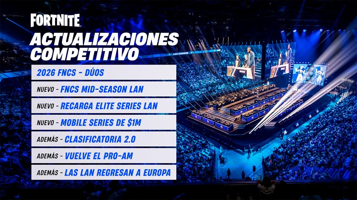 Finaliza el Fortnite Global Championship