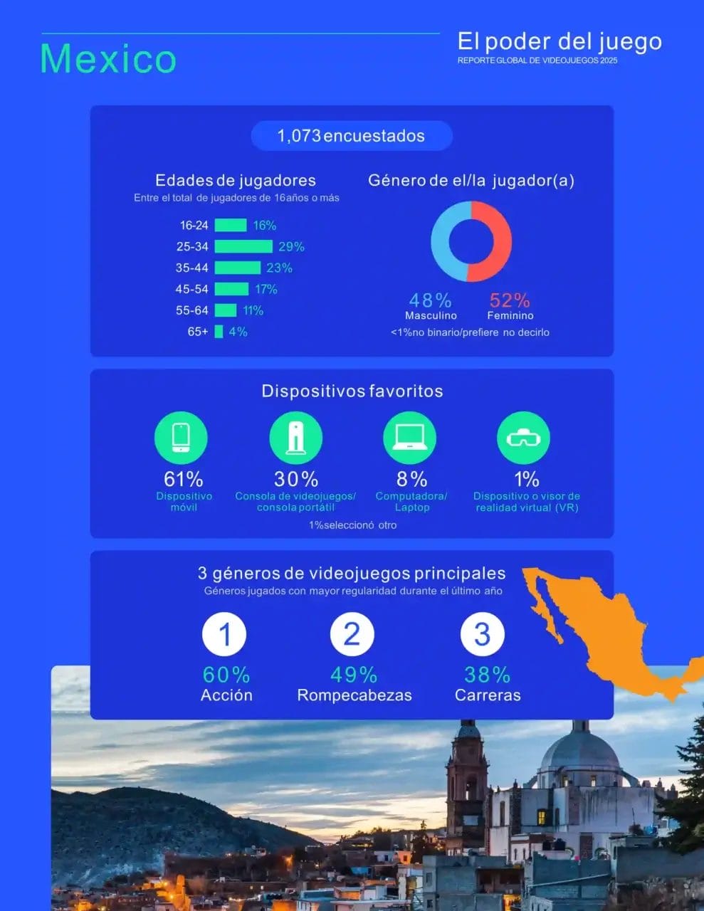 Imagen proporcionada por The Entretainment Software Association 