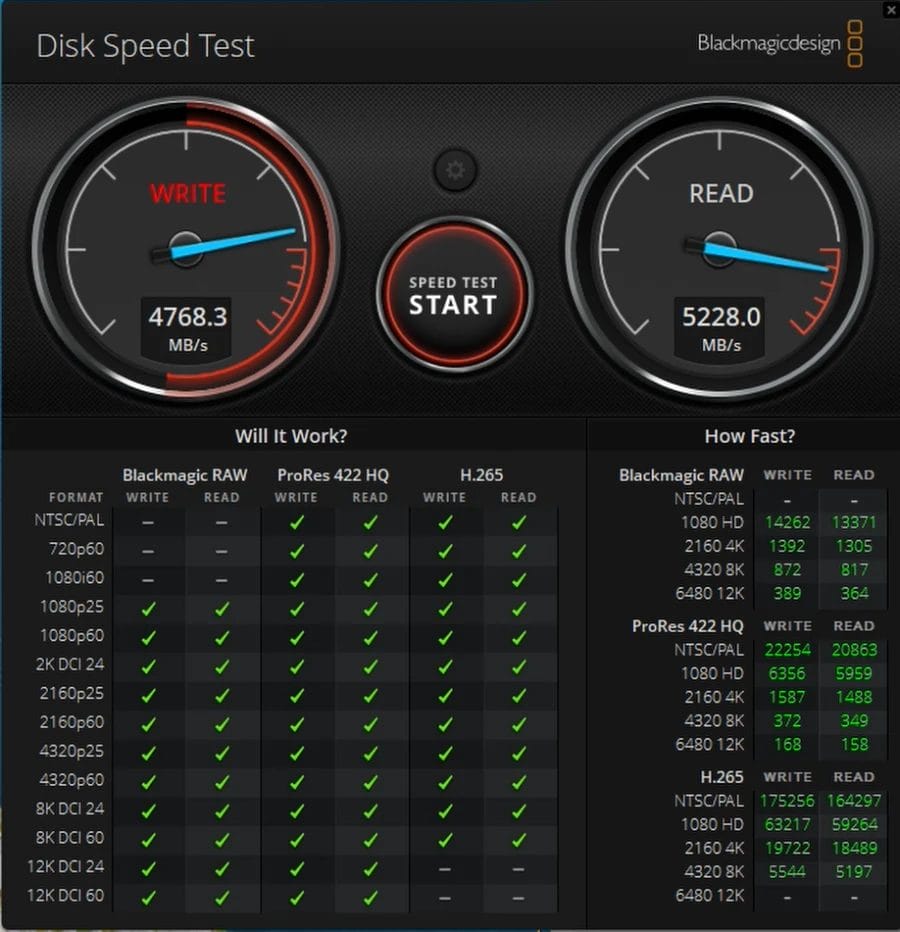 Resultados Blackmagic Disk Speed Test mostrando compatibilidad con video 12K RAW y H.265.